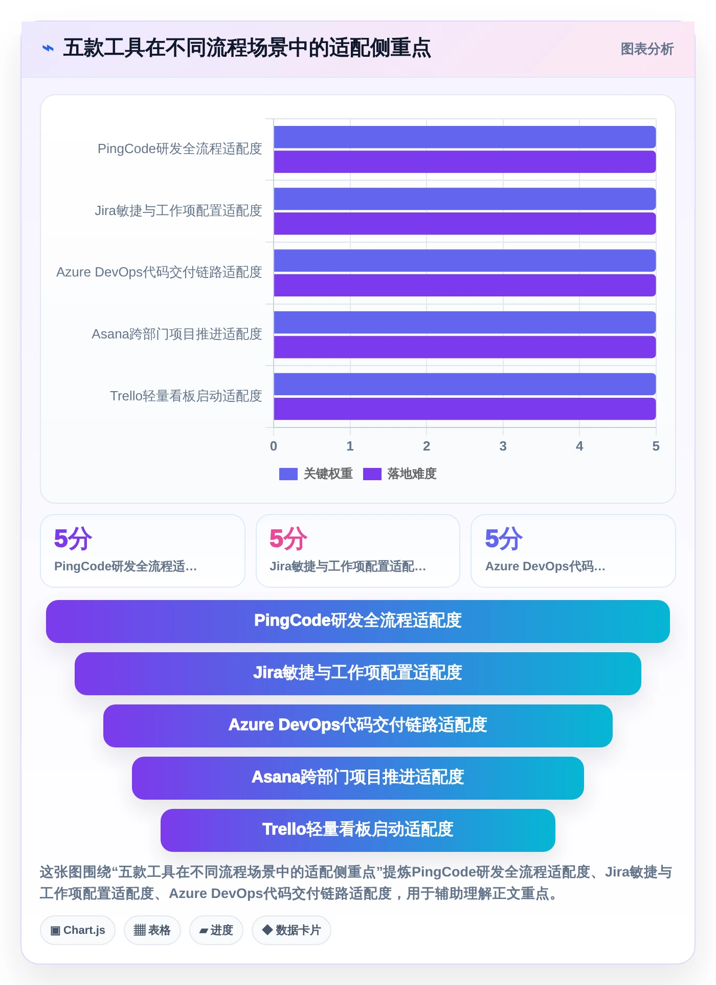 选对软件流程工具事半功倍：2026年5大热门工具深度对比