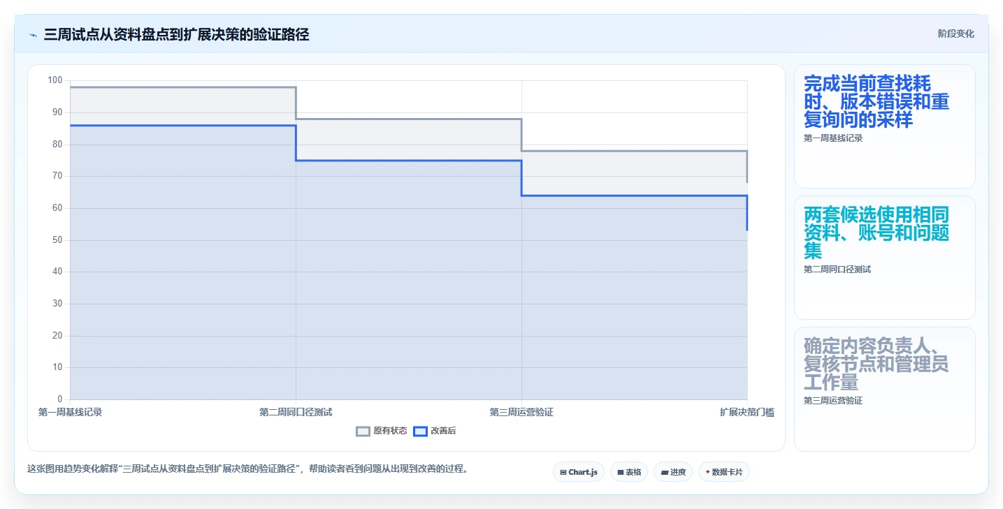 企业数字化转型必备:2026年Top 5知识库与信息共享系统推荐