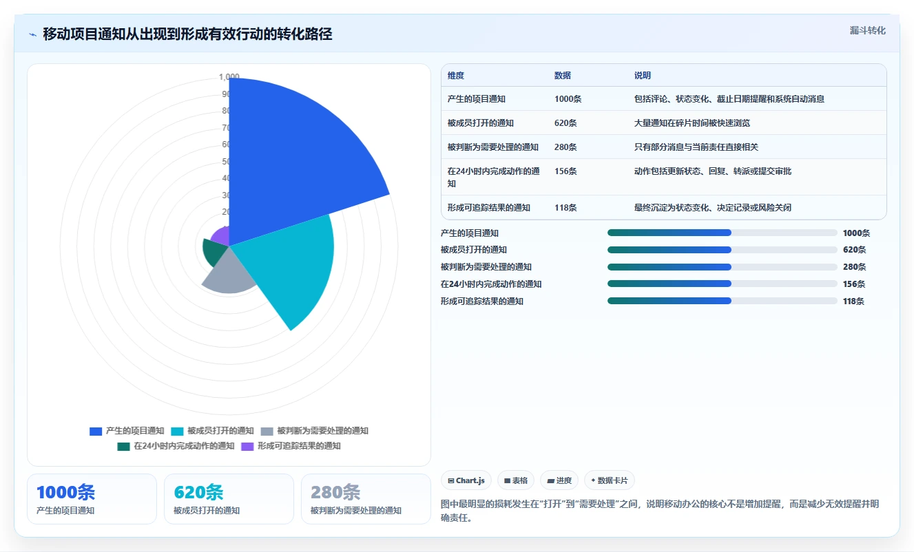 2026年移动办公新趋势:6款顶级手机端项目管理软件大盘点
