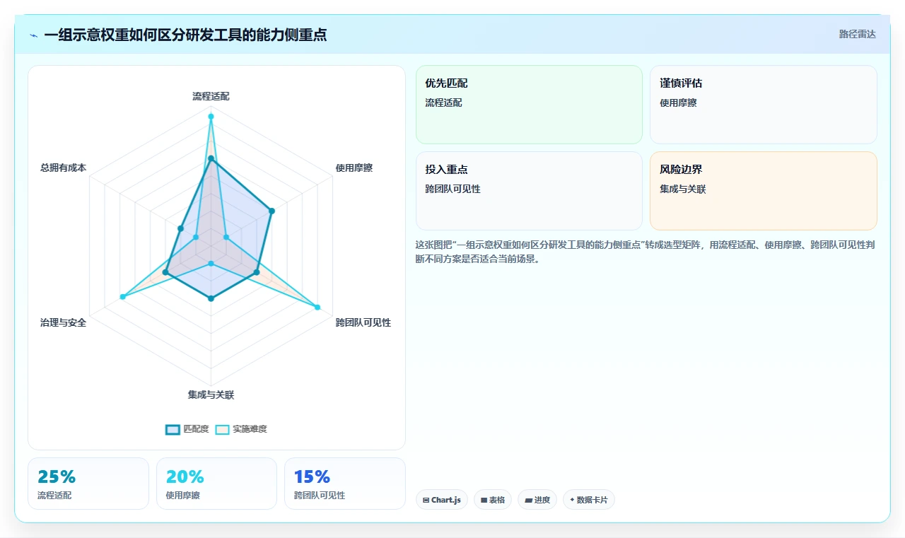 解锁高效研发：2026年不可错过的7款项目管理系统project工具推荐
