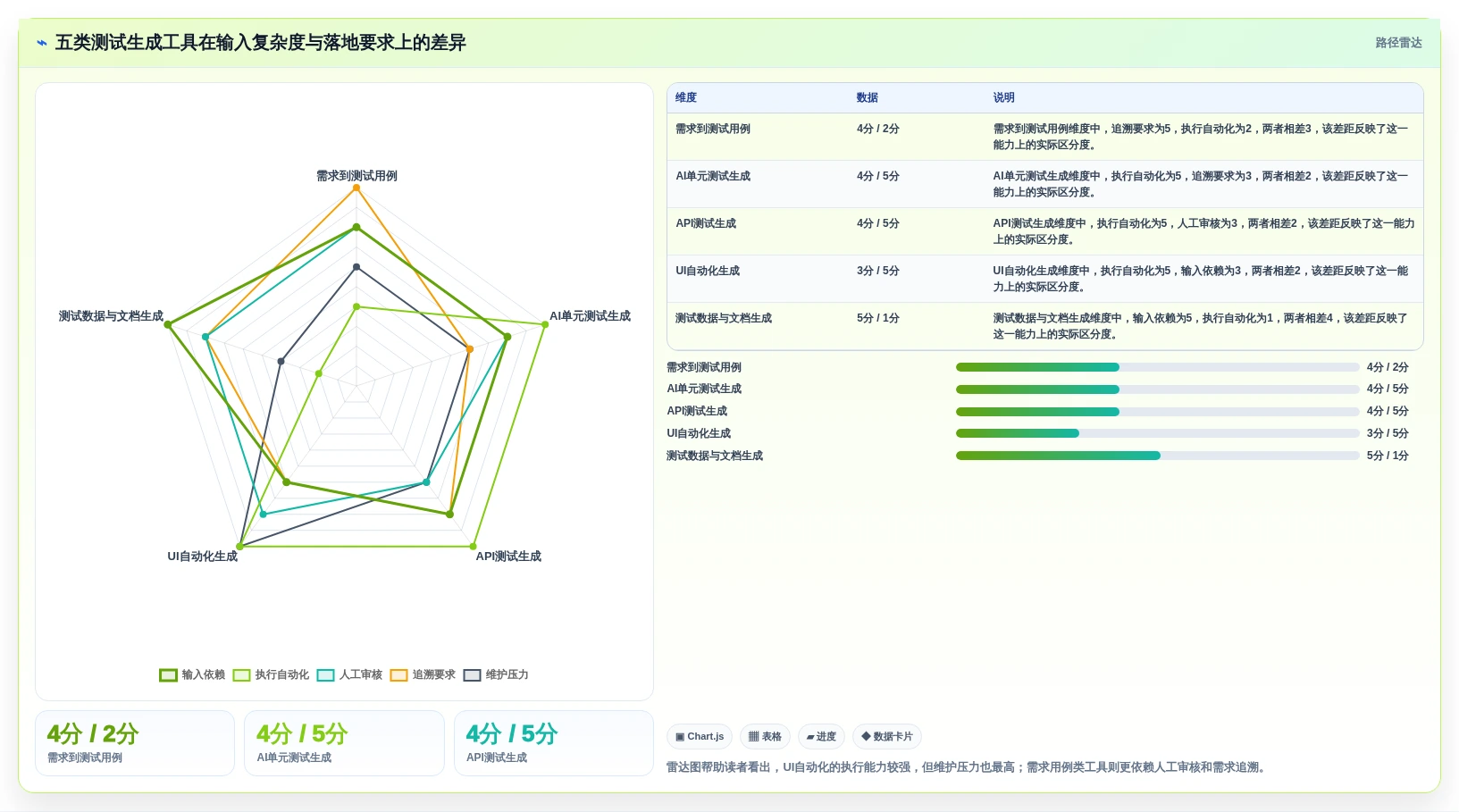 测试生成工具选型指南：2026年提升研发效率的5大利器