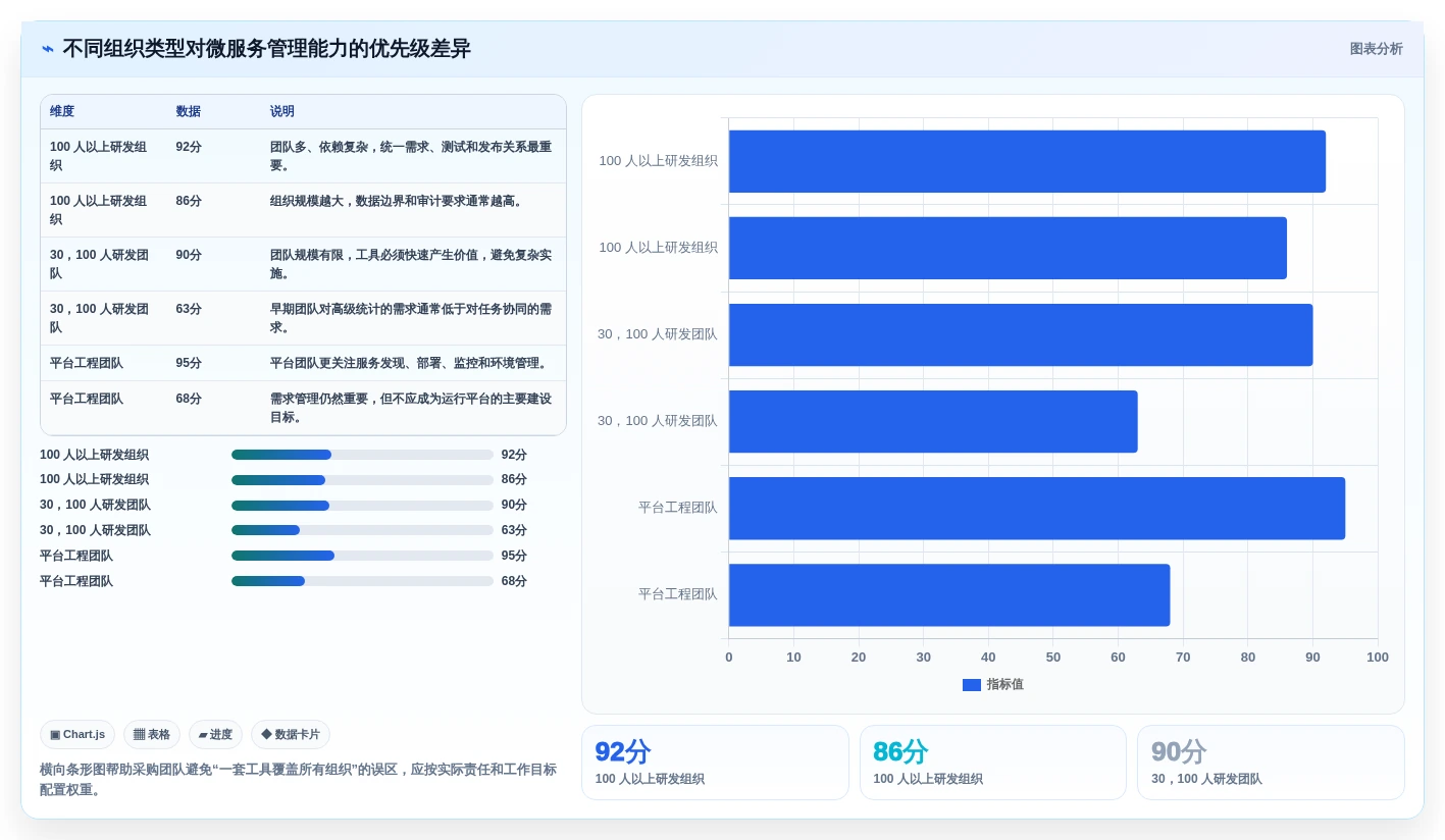选对工具事半功倍:2026年微服务管理工具选型指南