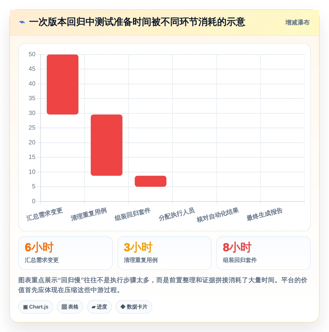 提升测试质量:2026年最值得关注的5款测试用例编写平台