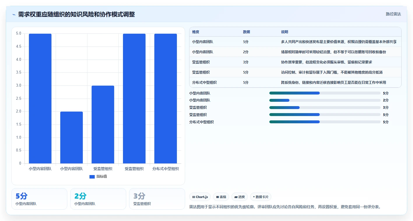 从入门到精通:2026年知识文档工具选型完全指南