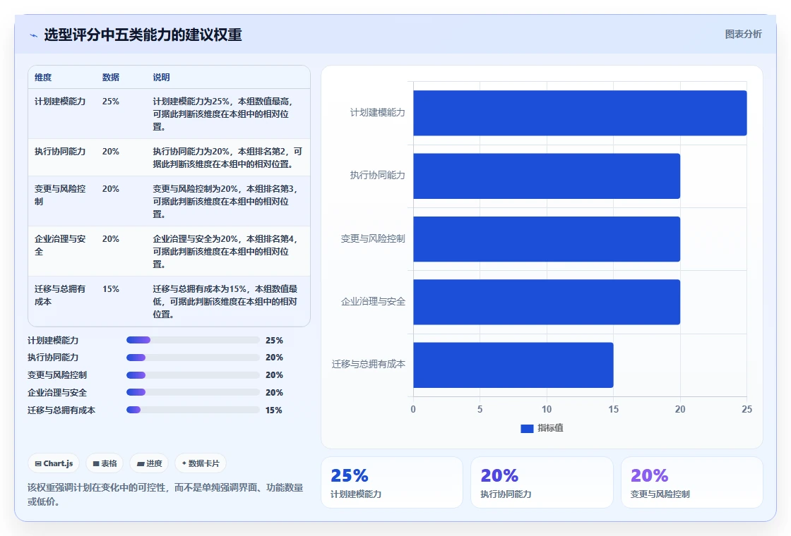 2026年项目管理利器：6款顶级web计划管理甘特图工具全面对比