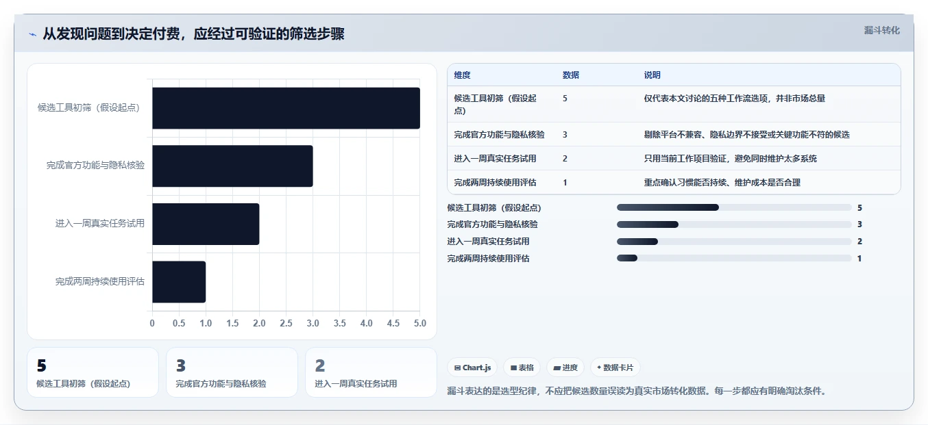 提升生产力！2026年最受欢迎的5大mac时间管理软件盘点