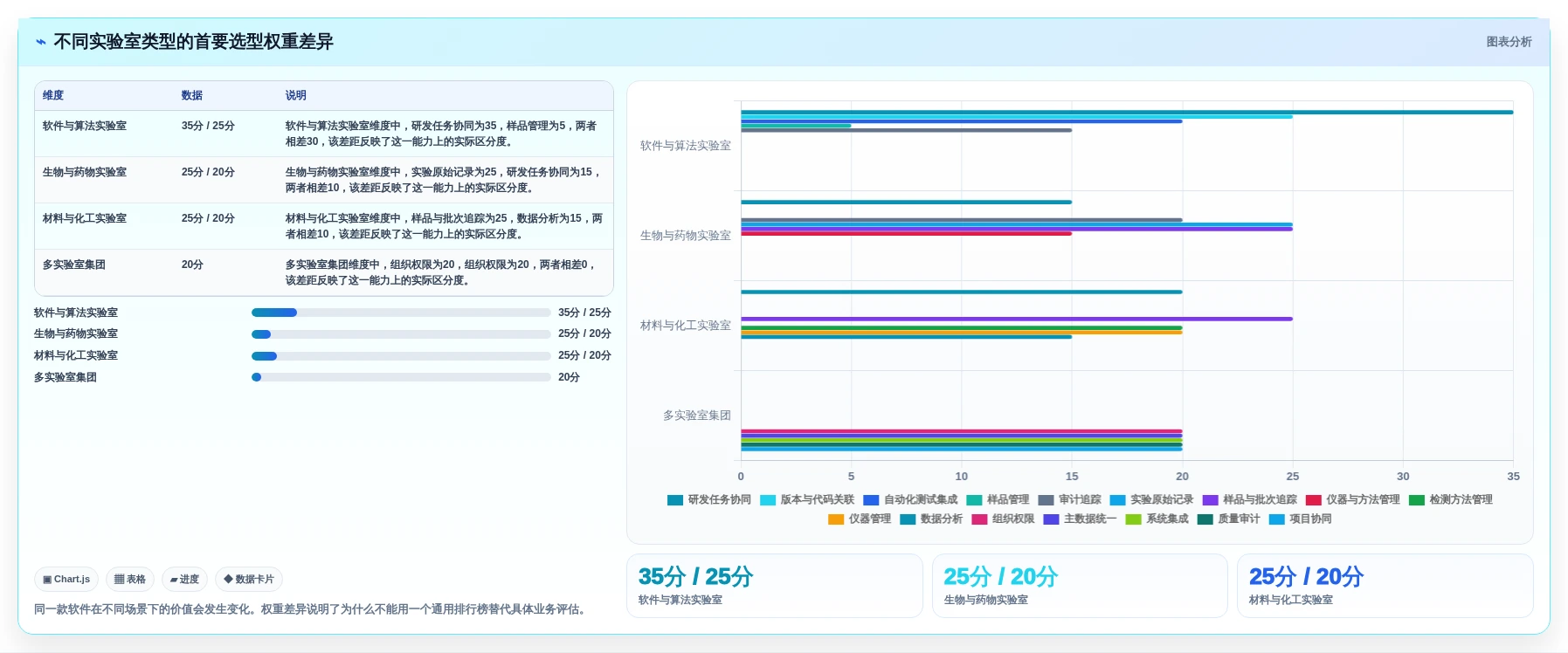 2026年研发实验室管理软件大盘点:8款最受欢迎工具深度对比