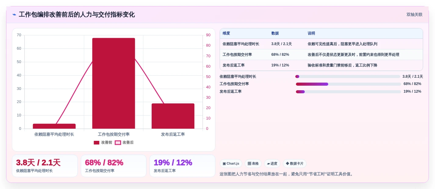 提升项目管理效率：2026年值得投资的7款工作包编排软件全面评测