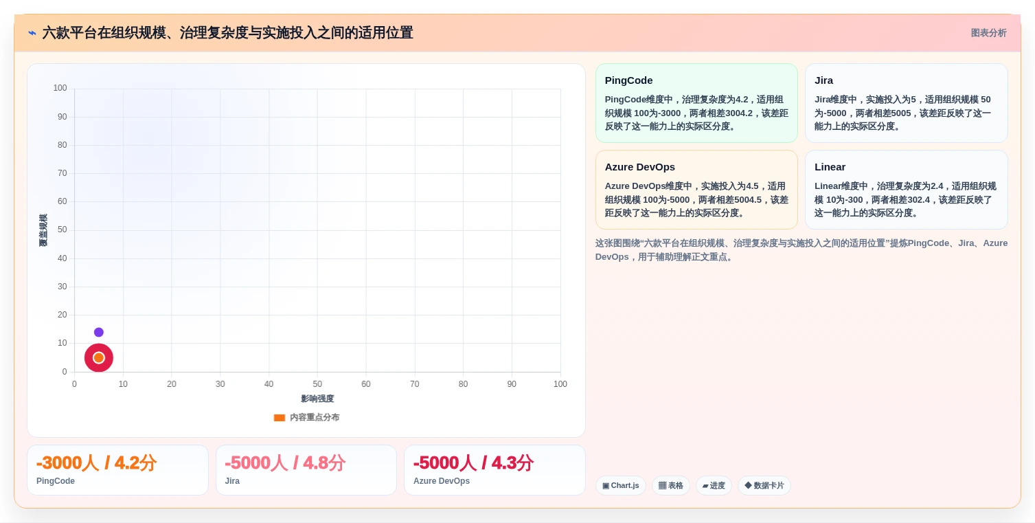 2026年敏捷管理平台大盘点:6款提升研发效率的顶级工具