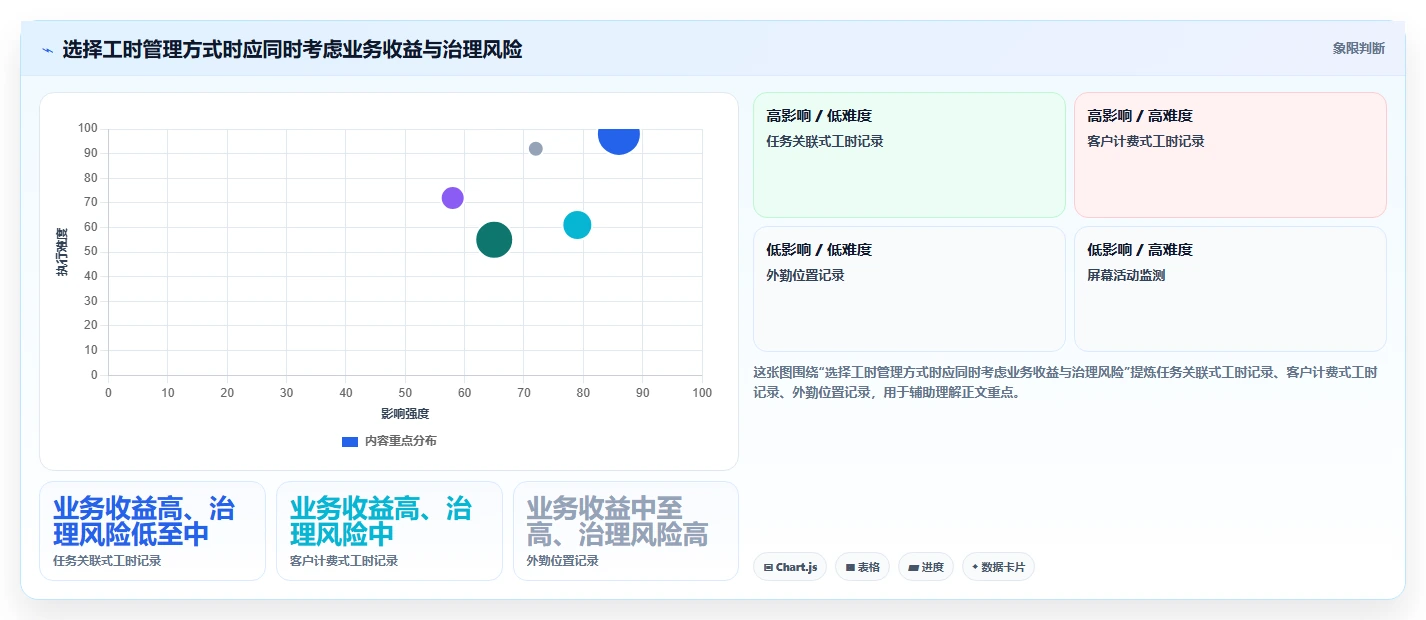 提升团队生产力:2026年最受欢迎的5款工时登记软件推荐