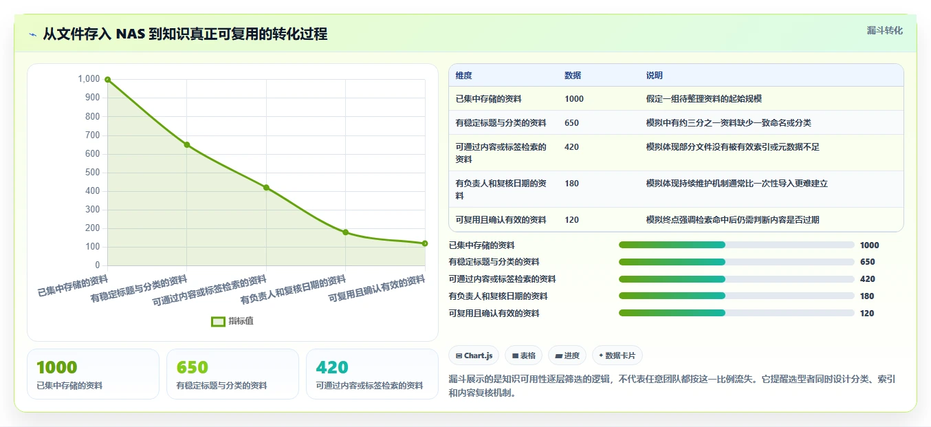 提升效率必看:2026年最值得关注的7款nas知识库软件盘点