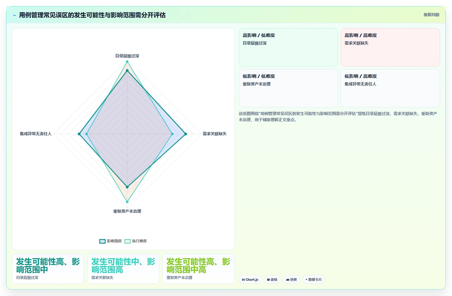 2026研发管理革新:8款热门用例分层管理工具深度盘点