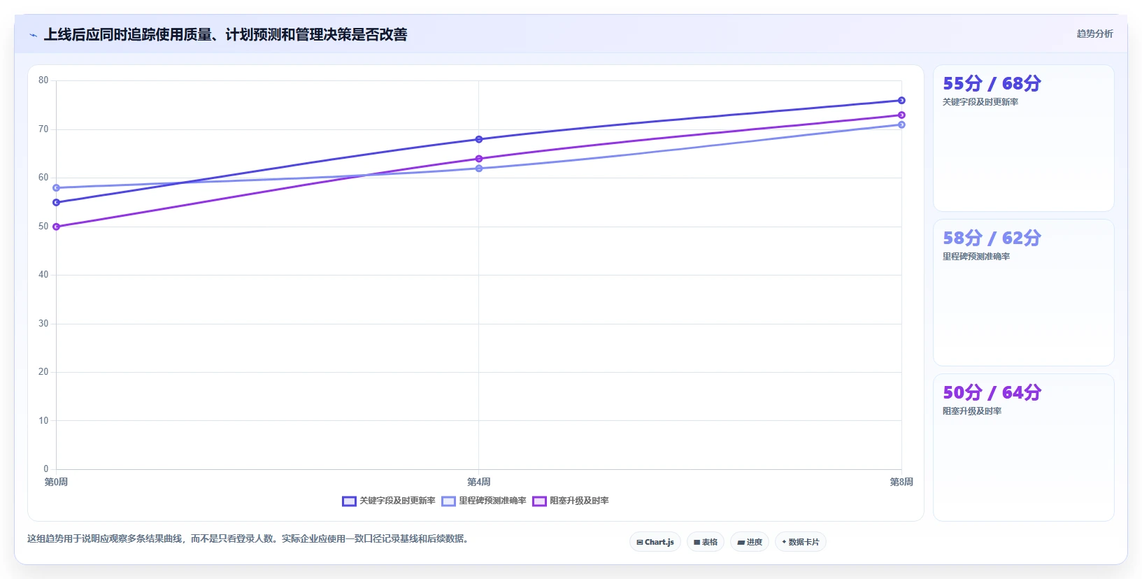 从初创到大企:2026年不同规模公司的计划建设管理系统选型指南