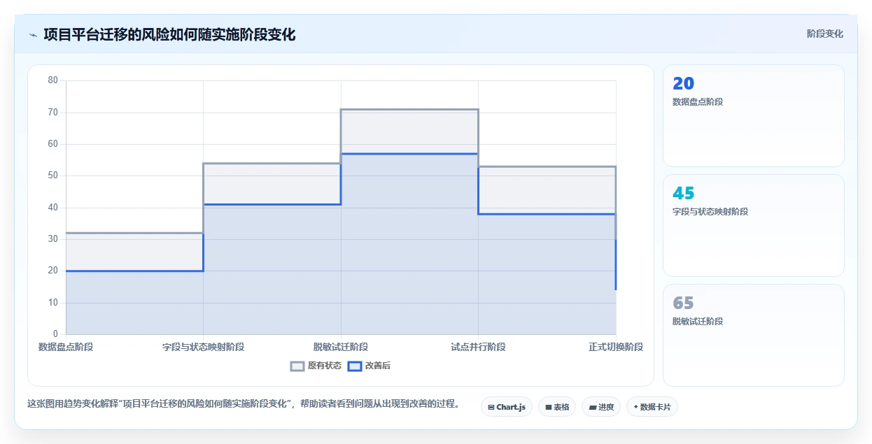 提升团队协作:2026年最值得投资的5大工作项目内容汇总软件