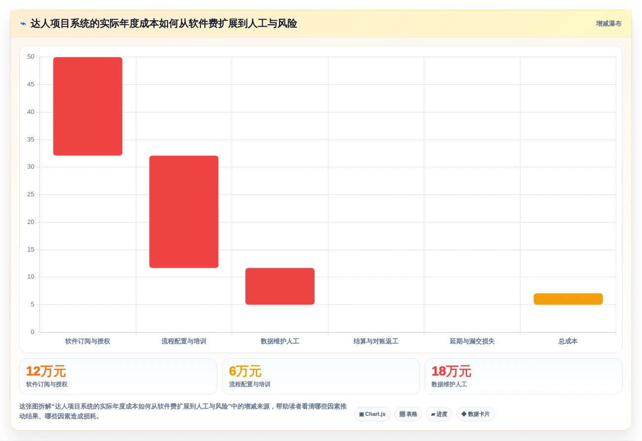 项目经理必看:2026年达人任务管理系统选型指南TOP8