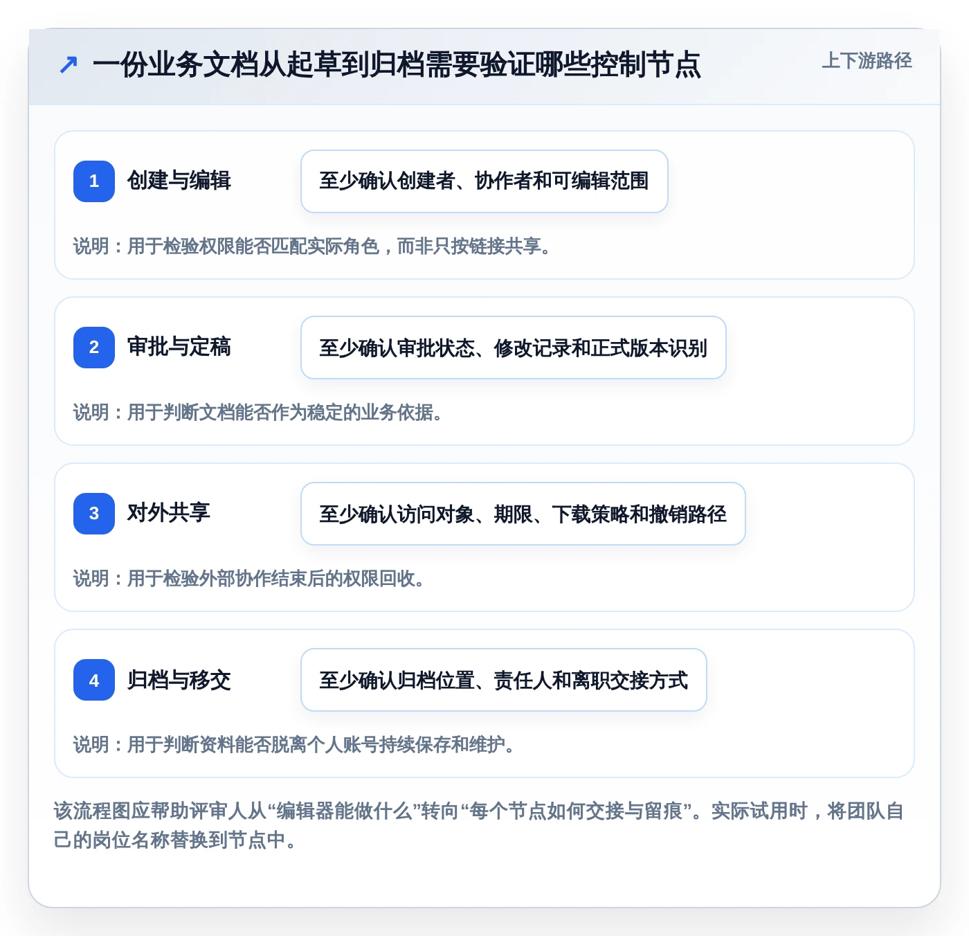 从入门到精通:2026年文档在线编辑工具选型指南
