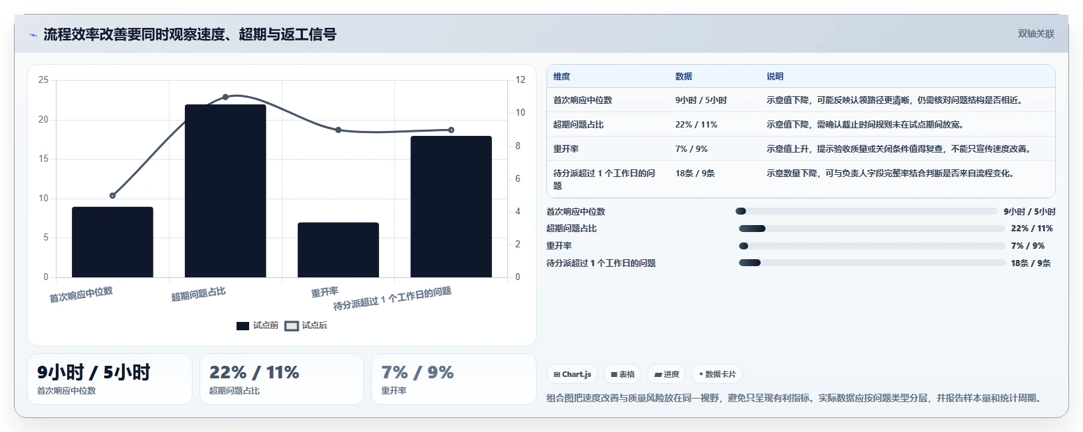 项目经理必读：2026年软件项目问题处理效率提升指南 - 8款工具横评