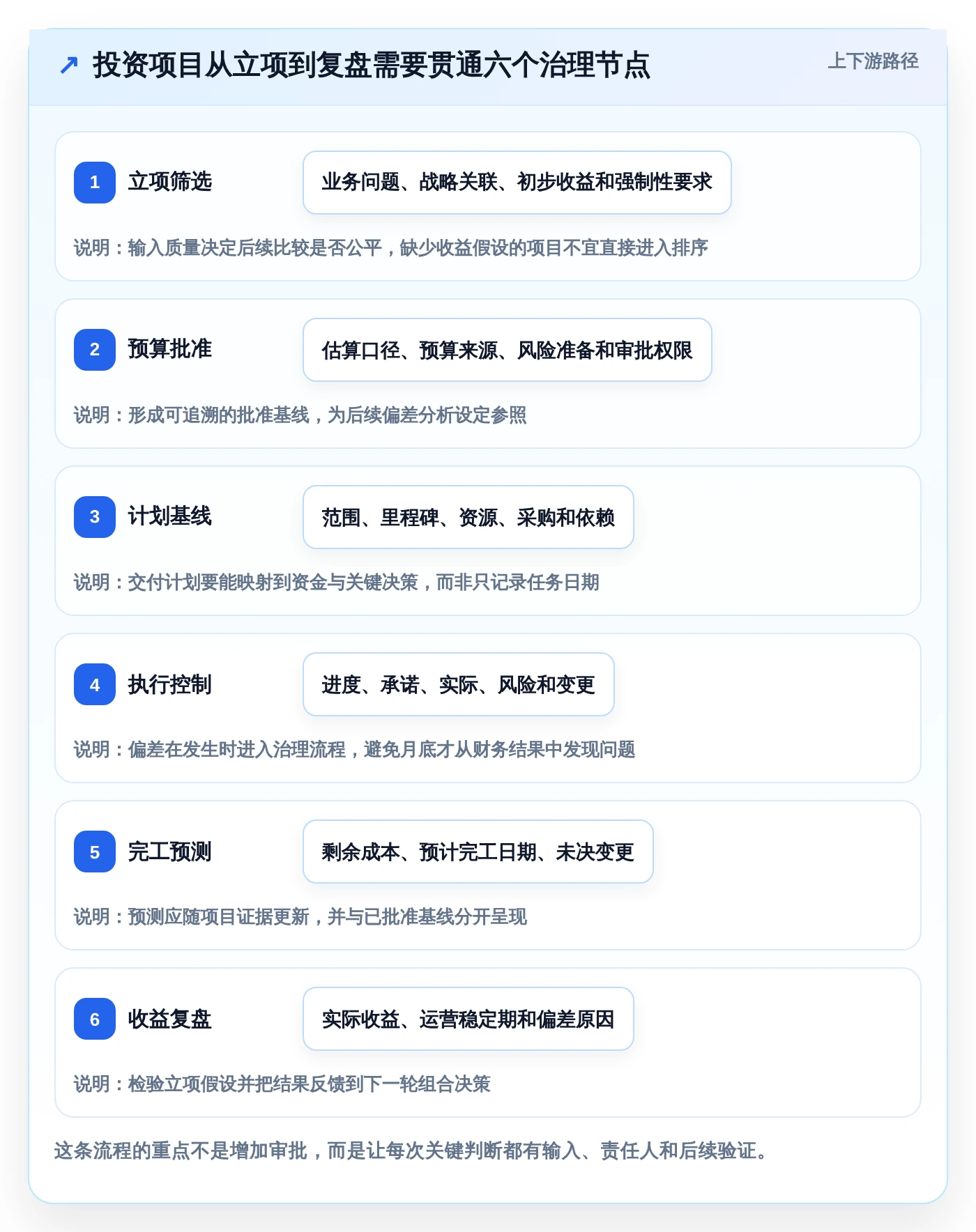 项目经理必读：2026年7款领先投资项目管理平台对比与推荐