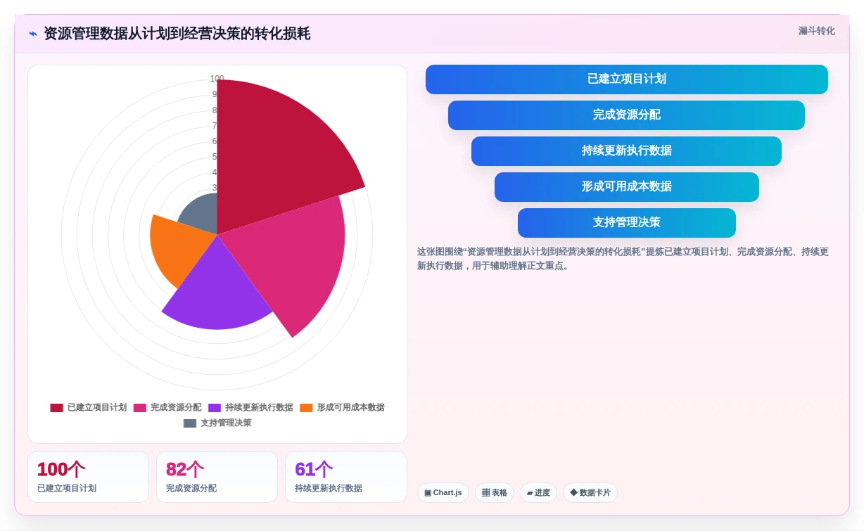 企业管理者必看:2026年如何选择最佳资源管理软件有哪些?