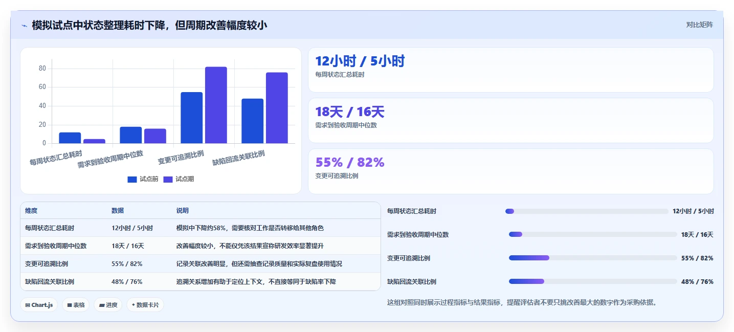 2026年主流研发项目管理平台对比：7款企业级工具选型指南