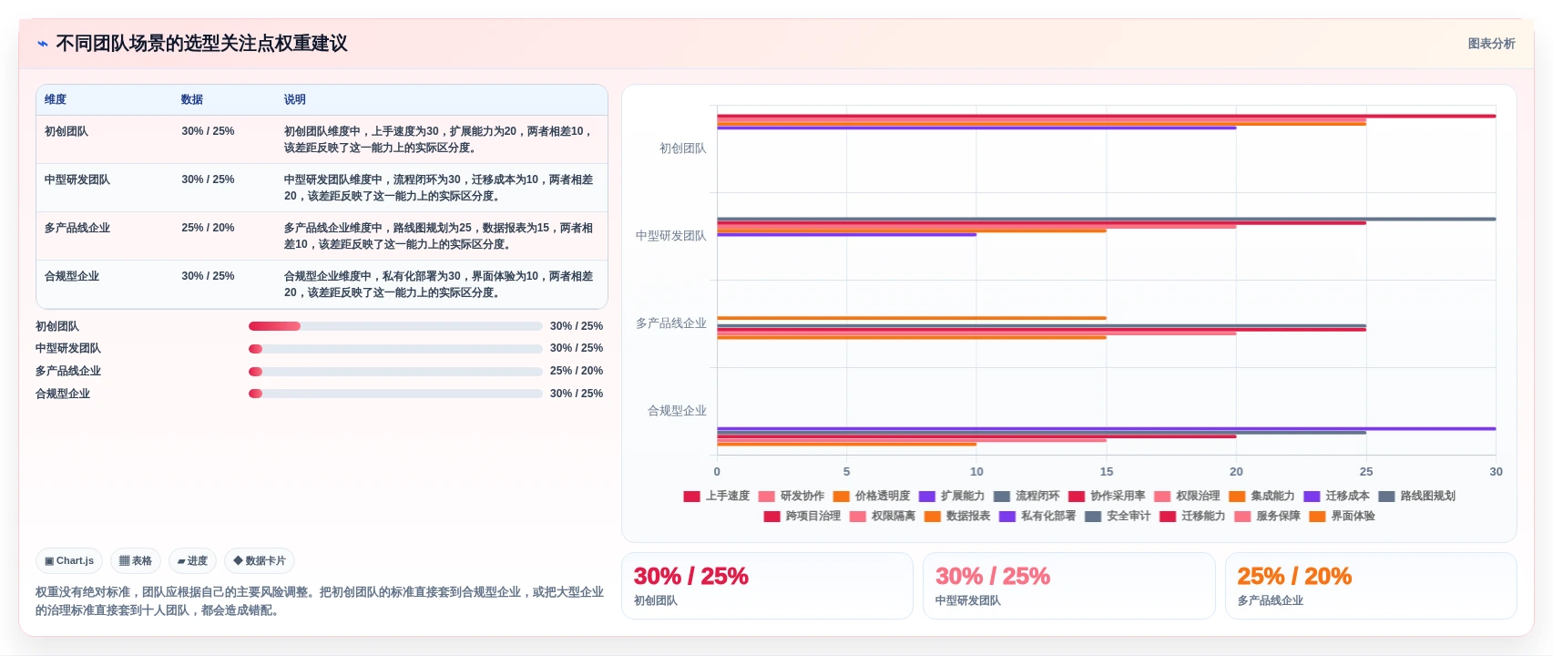 2026年全流程产品管理系统选型指南:6款覆盖需求到上线的必备工具