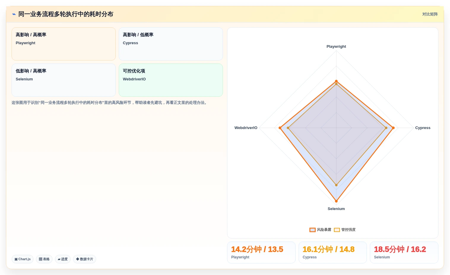 选对工具事半功倍:2026年前端测试软件选型指南TOP5