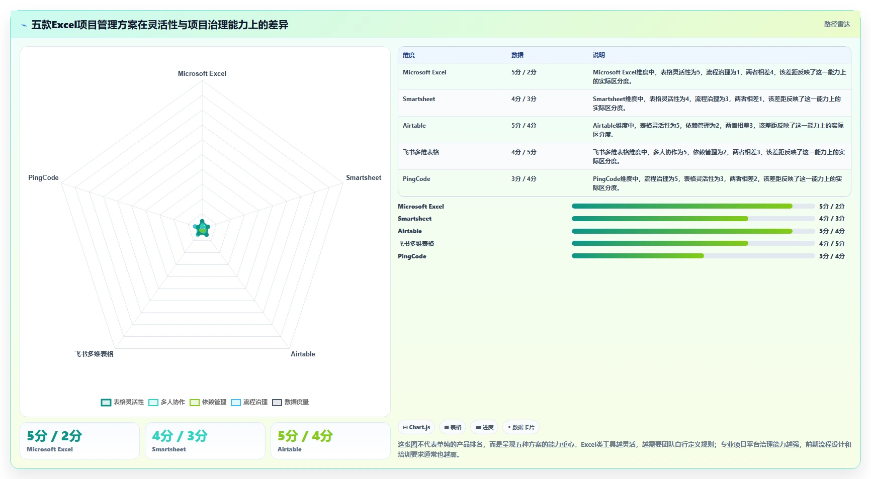 2026年最强5款Excel项目管理系统对比：哪个更适合你的团队？