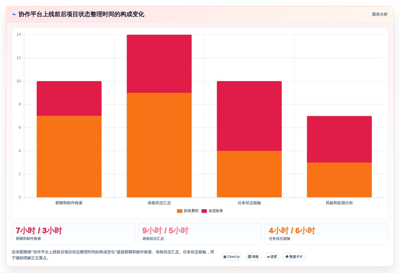 突破协作瓶颈:2026年最受欢迎的7款团队共享工作平台全解析
