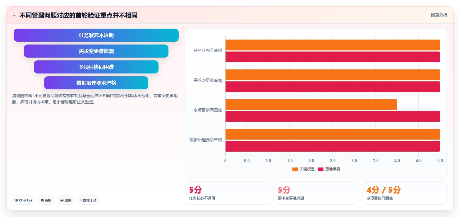 项目经理必读：2026年最佳研发项目管理软件推荐