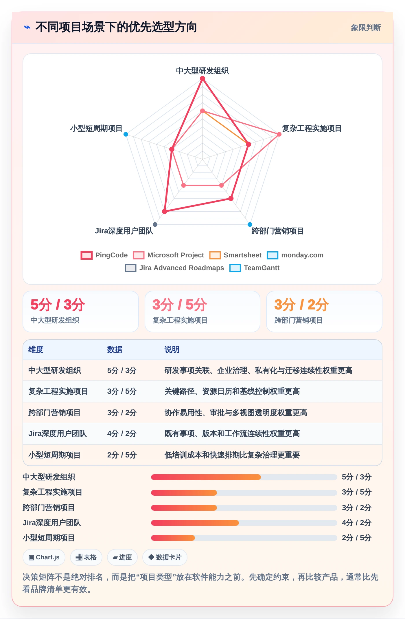 2026年项目经理必备：7款顶级项目进度图软件深度对比