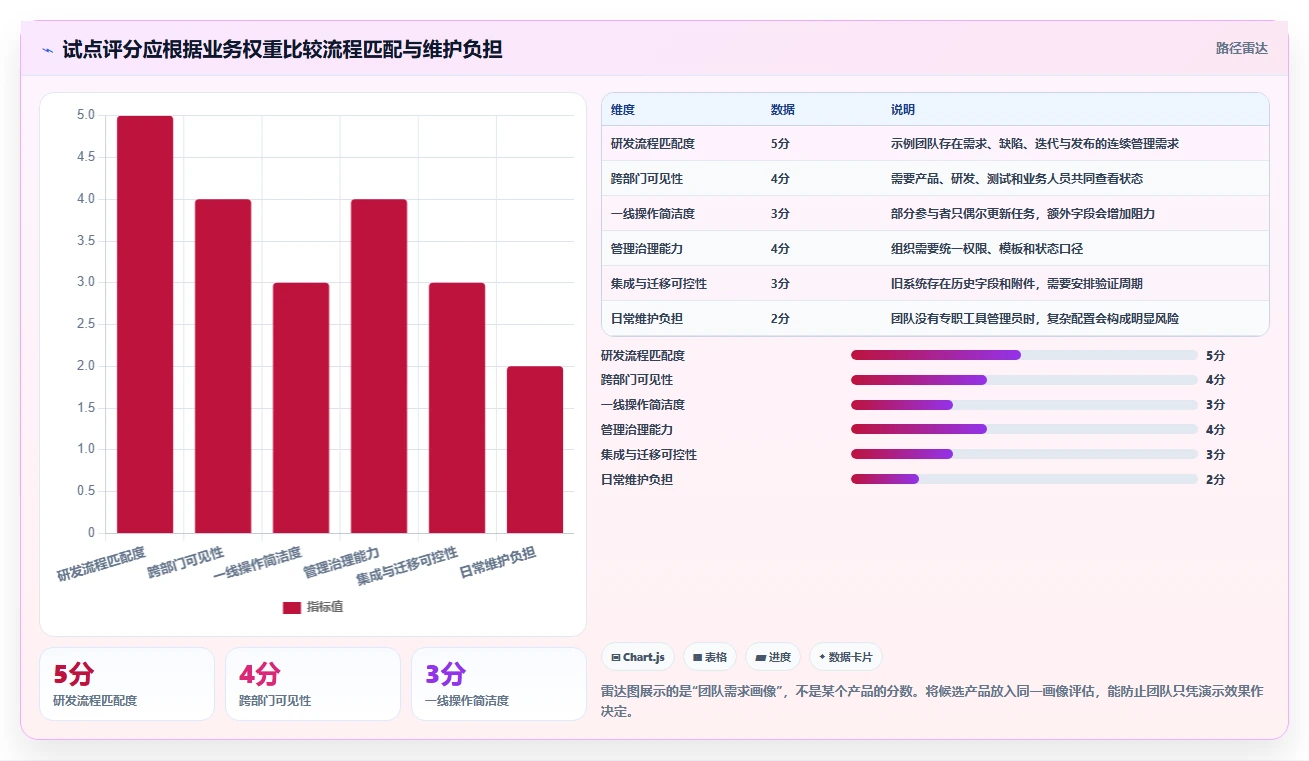 2026年效率之选：6大项目管理工具深度对比