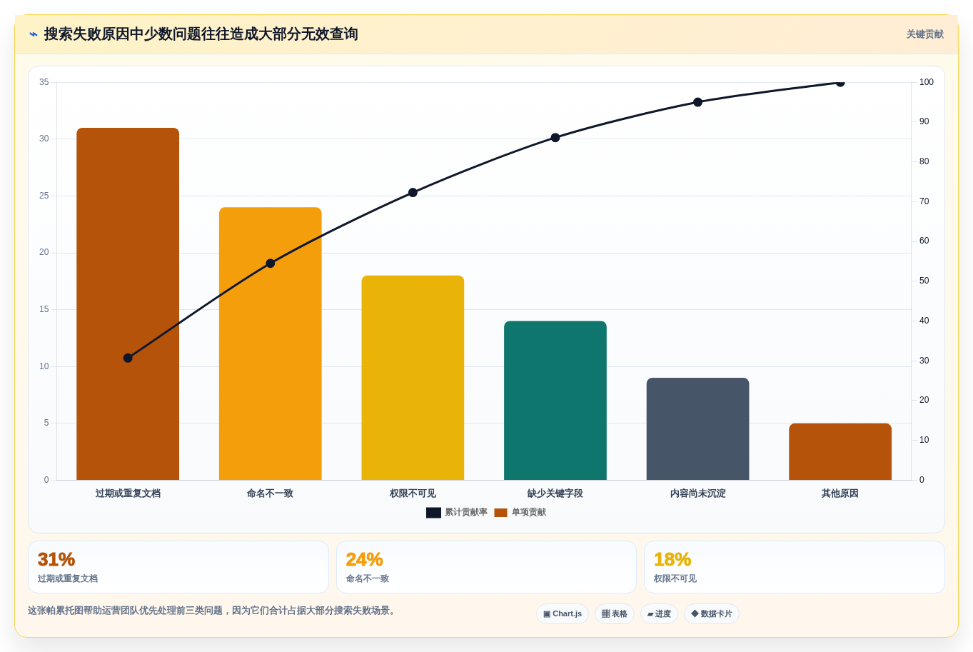 从新手到专家:2026年文档整合软件选购指南
