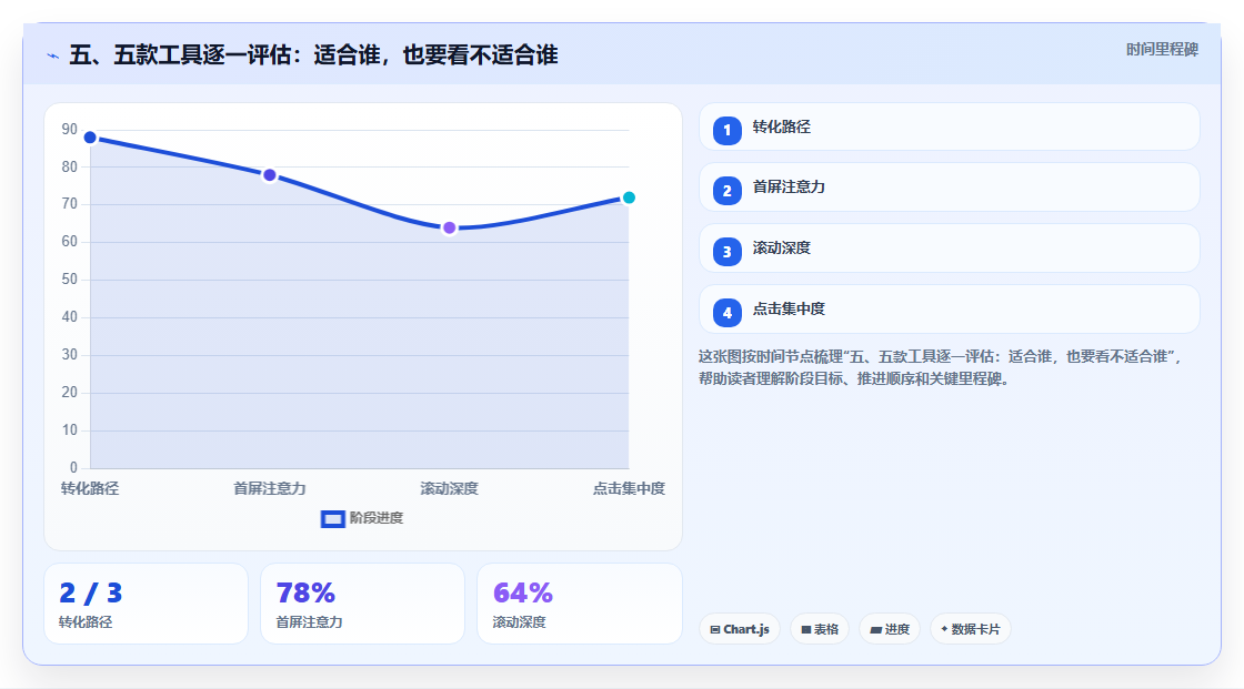 五、五款工具逐一评估:适合谁,也要看不适合谁