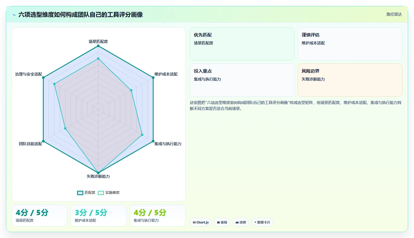 软件测试用的软件选型指南:2026年6款顶级工具全面分析