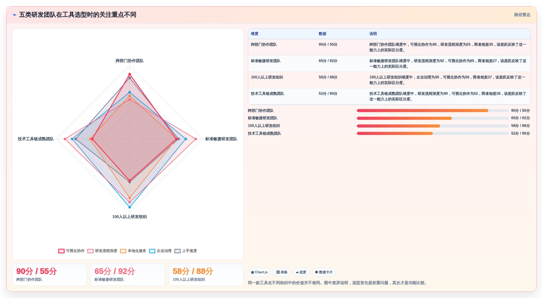 monday项目管理工具选型指南：2026年研发团队必备TOP 5