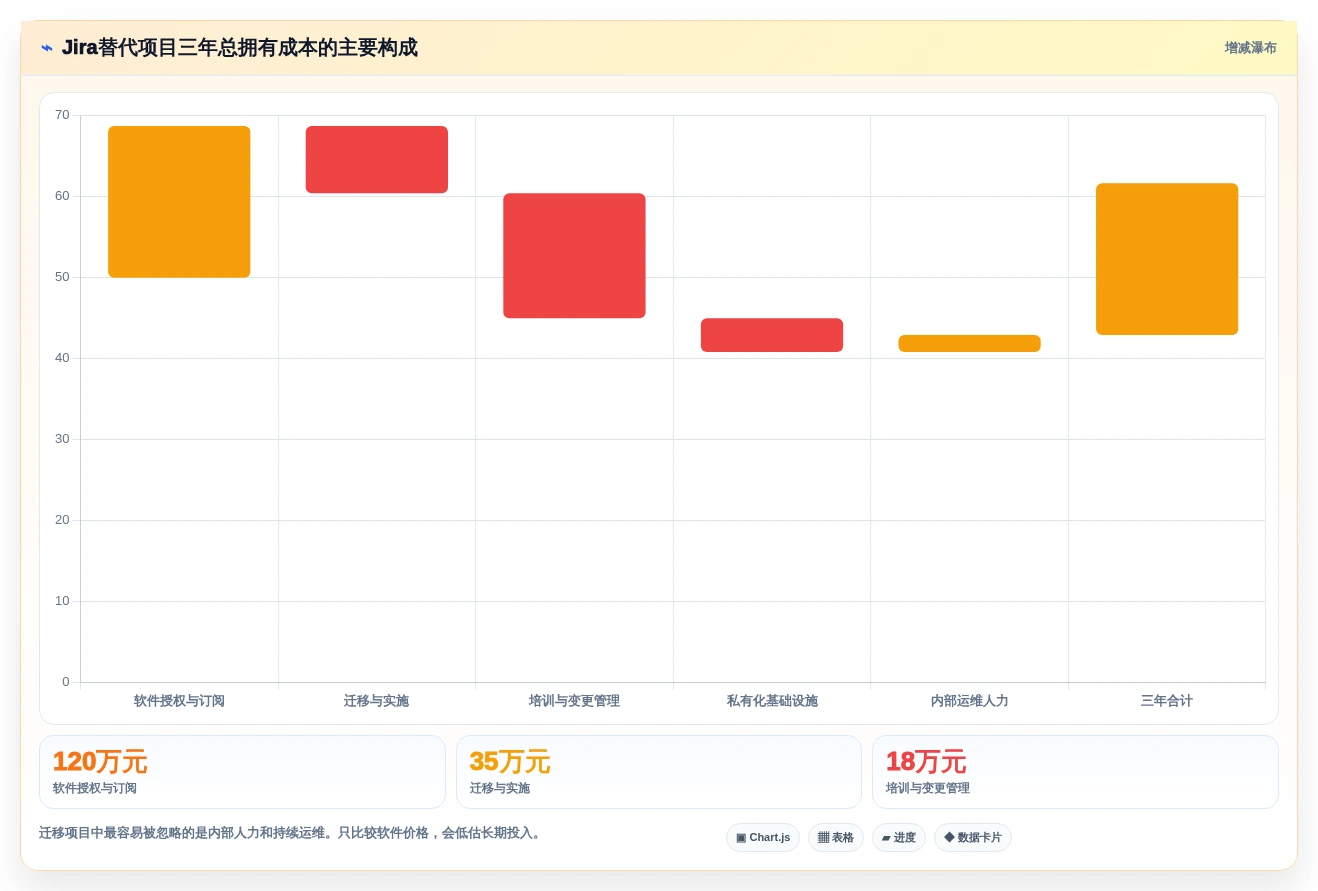 2026年Jira国产化替代方案：6款主流研发管理工具选型指南