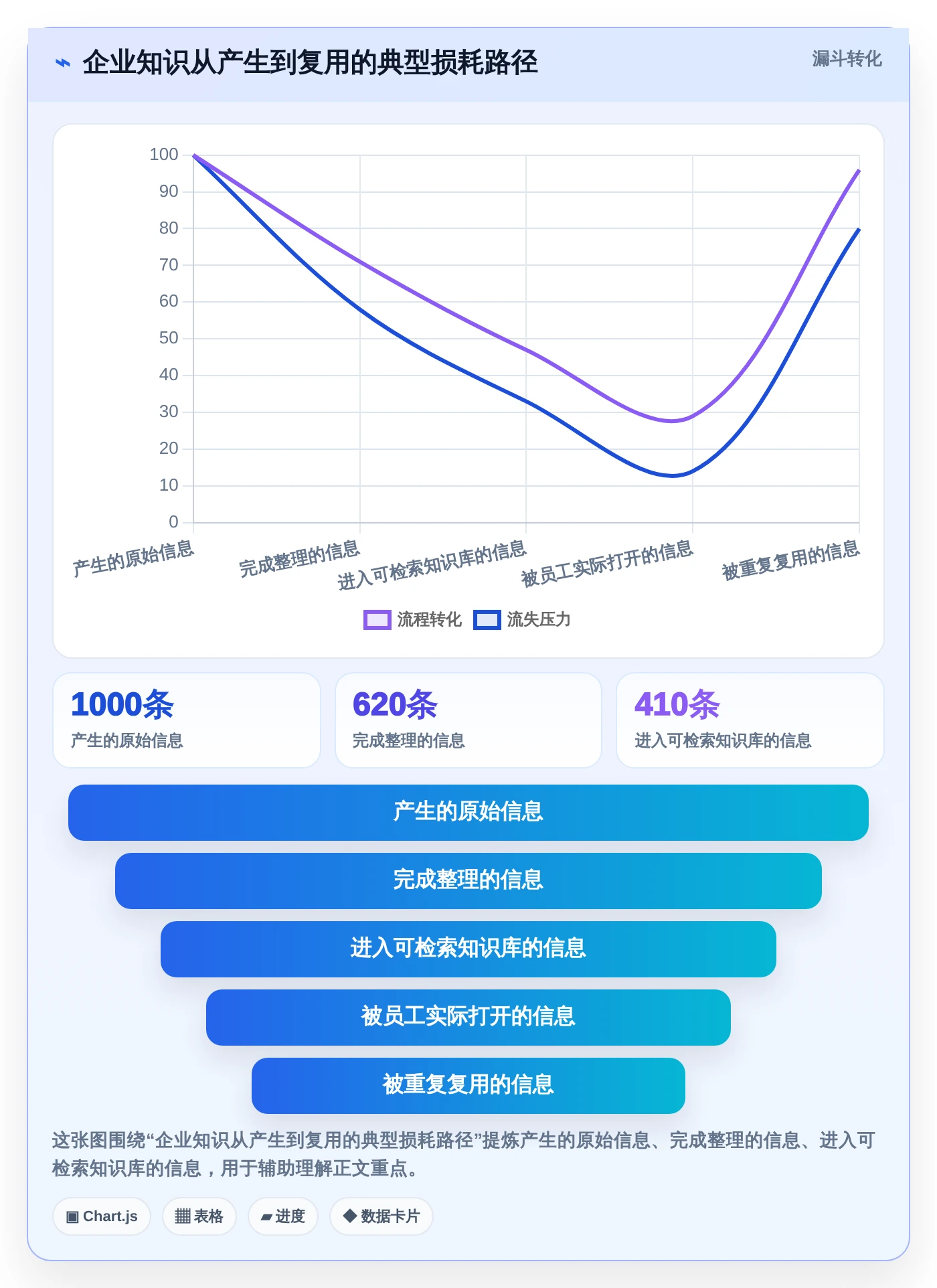 2026年最佳好用的知识库系统对比:6款工具助力企业效率提升