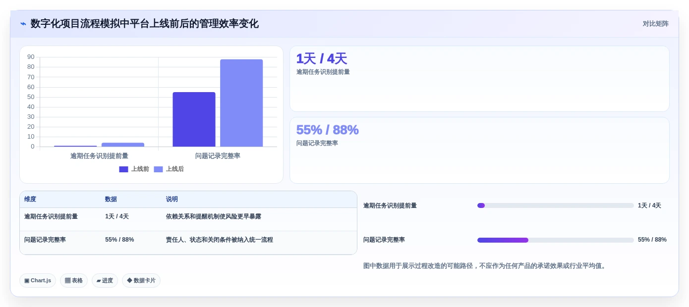 2026年云南省项目综合管理平台大盘点:6款提升效率的顶级工具