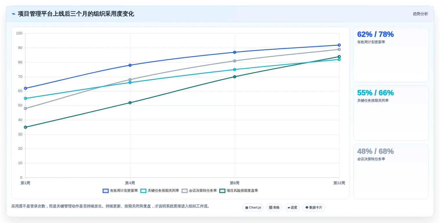 2026年装备制造行业项目管理系统选型指南：6款主流平台深度对比