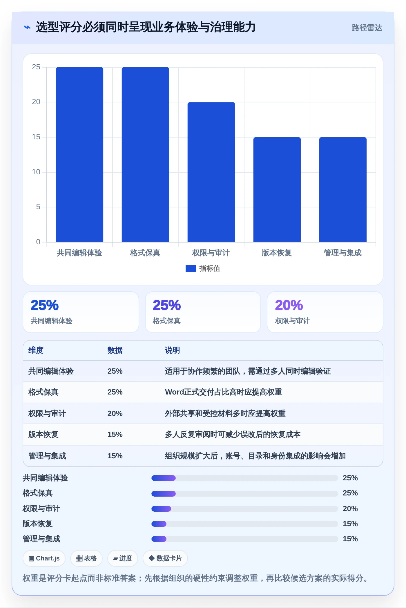 提升团队协作:2026年word多人协同编辑文档软件选型攻略与7款热门工具盘点