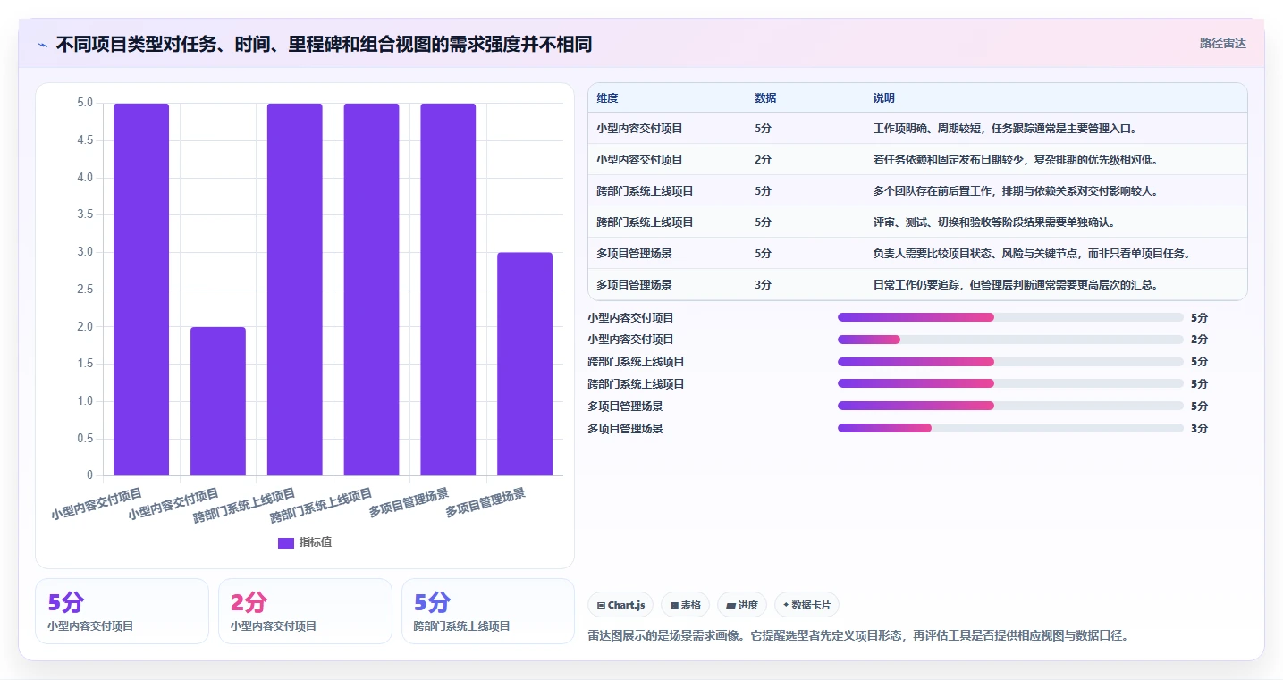项目经理必看：如何选择最适合你的项目进度条设置工具？2026年选型指南