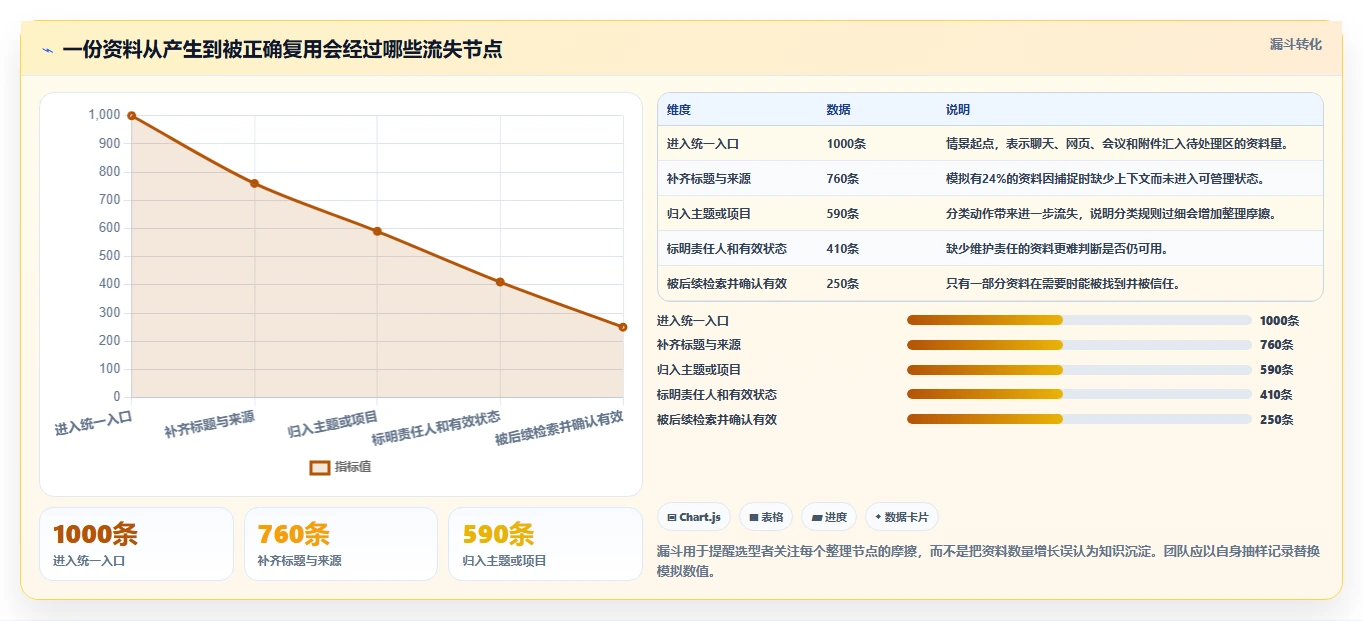 2026年效率之选:6款顶级文档整理软件深度对比