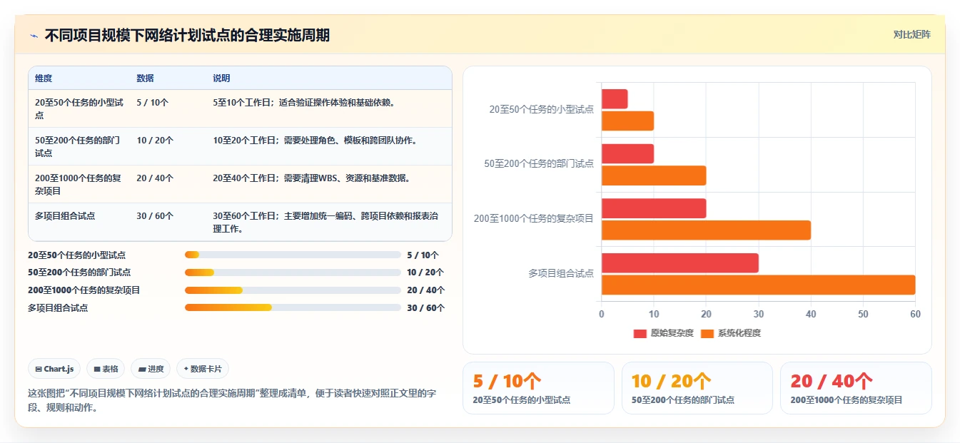提升效率必备:2026年最受欢迎的5大进度计划网络图软件推荐