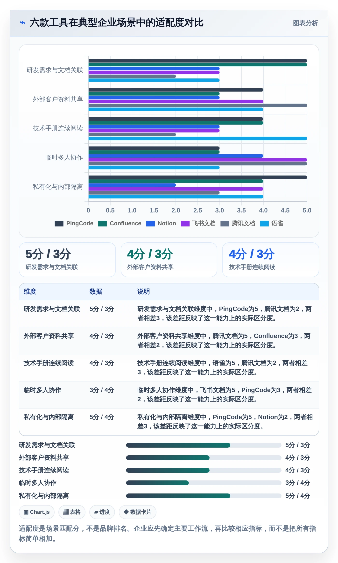 2026年文档管理系统知乎大盘点：6款最受欢迎工具深度对比