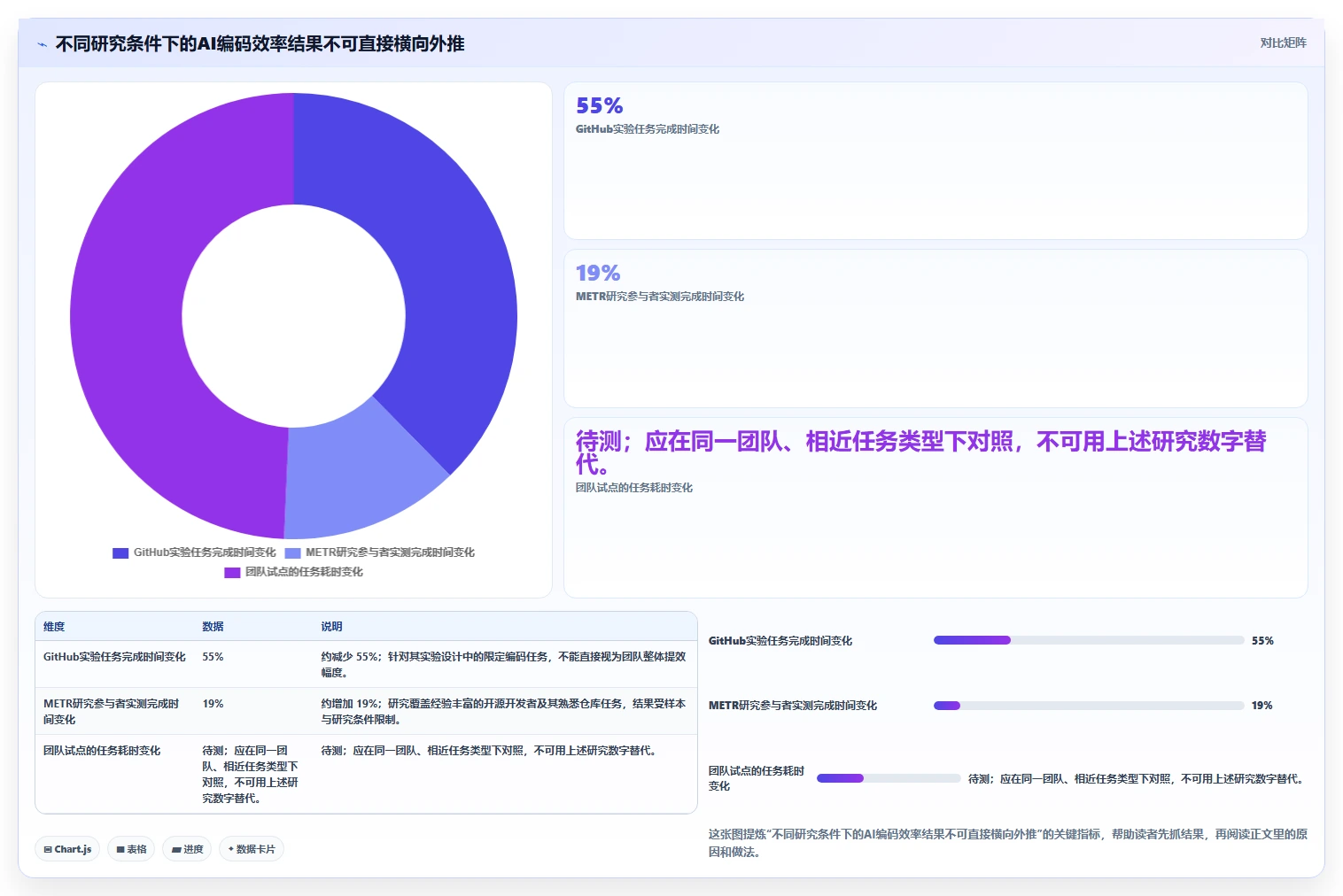2026年研发效率新突破：6款顶级研发工具深度对比