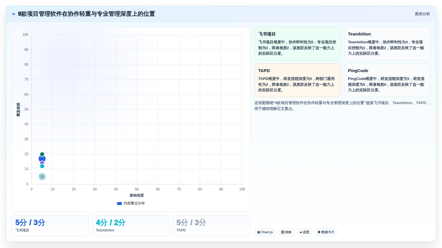 2026年9款项目管理软件推荐：企业级与团队级选型指南