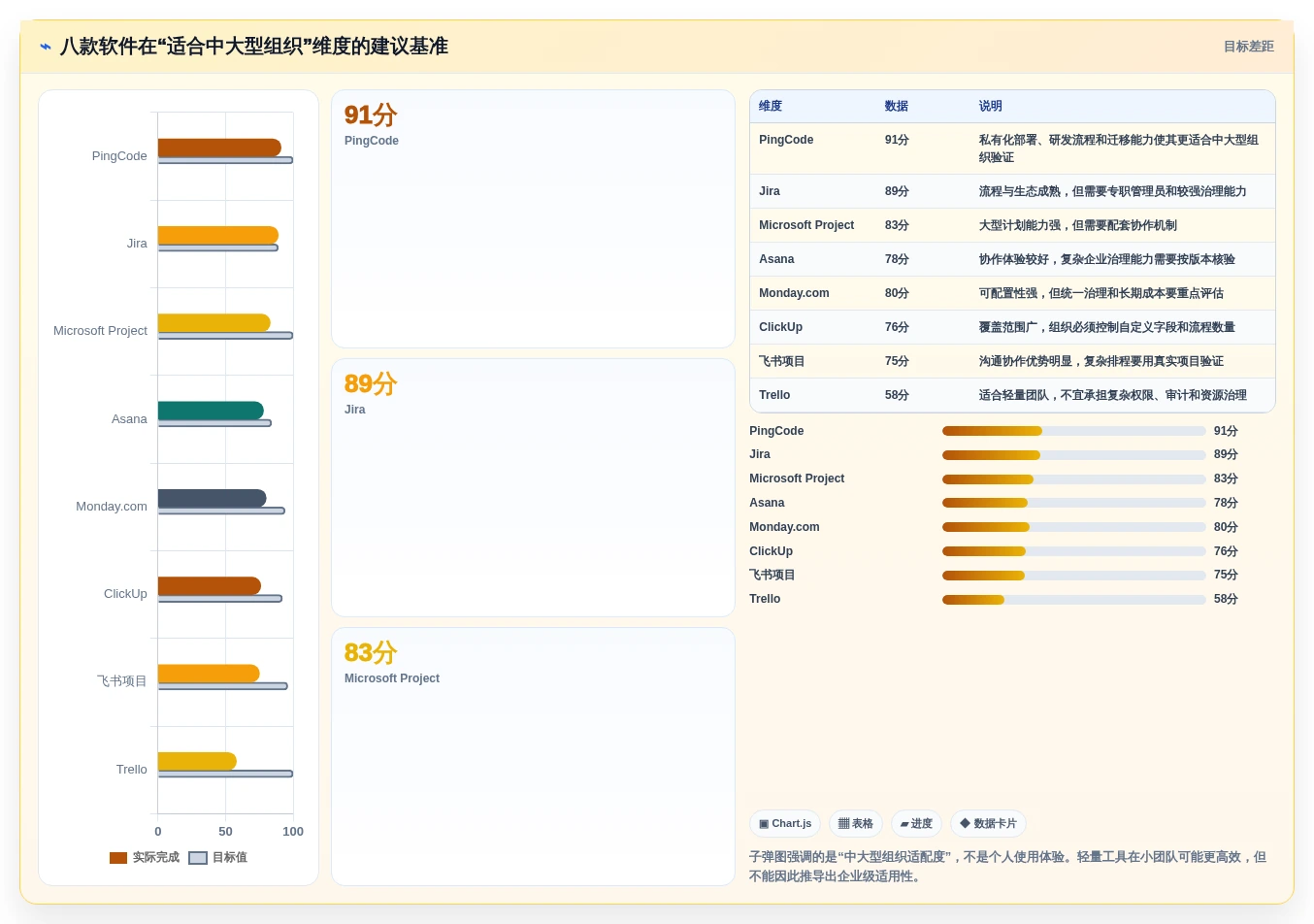 项目经理必读:2026年最值得投资的8大管理工作任务的软件排行榜