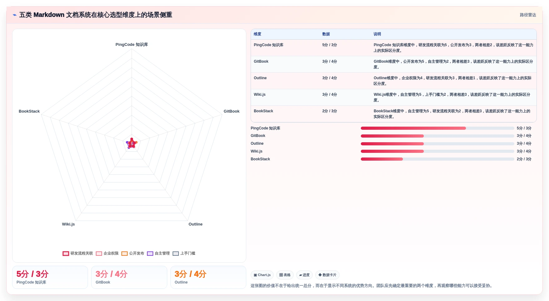 提升团队协作效率：2026年最值得关注的5款markdown文档在线管理系统