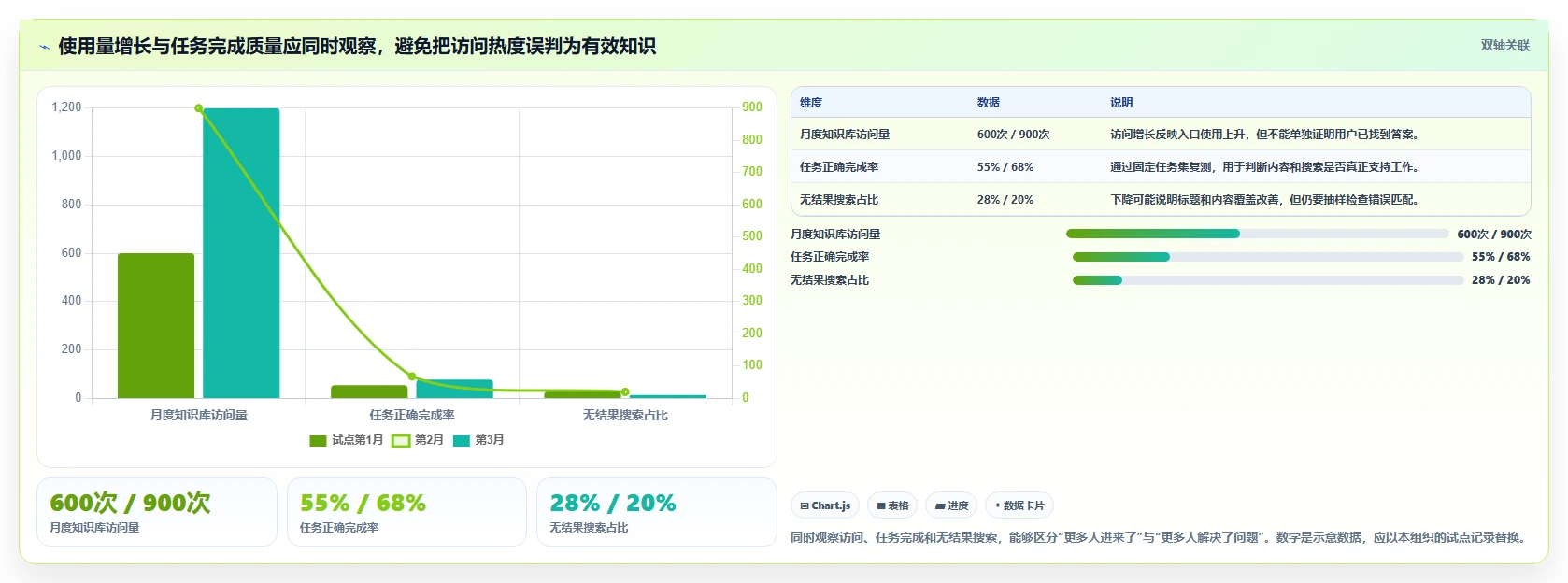 提升团队协作:2026年最值得投资的7款知识库文档的软件
