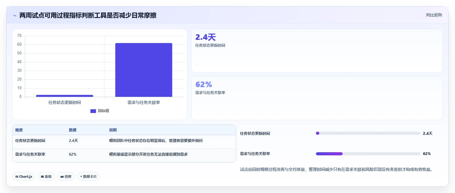 解锁研发管理新境界:7款热门co